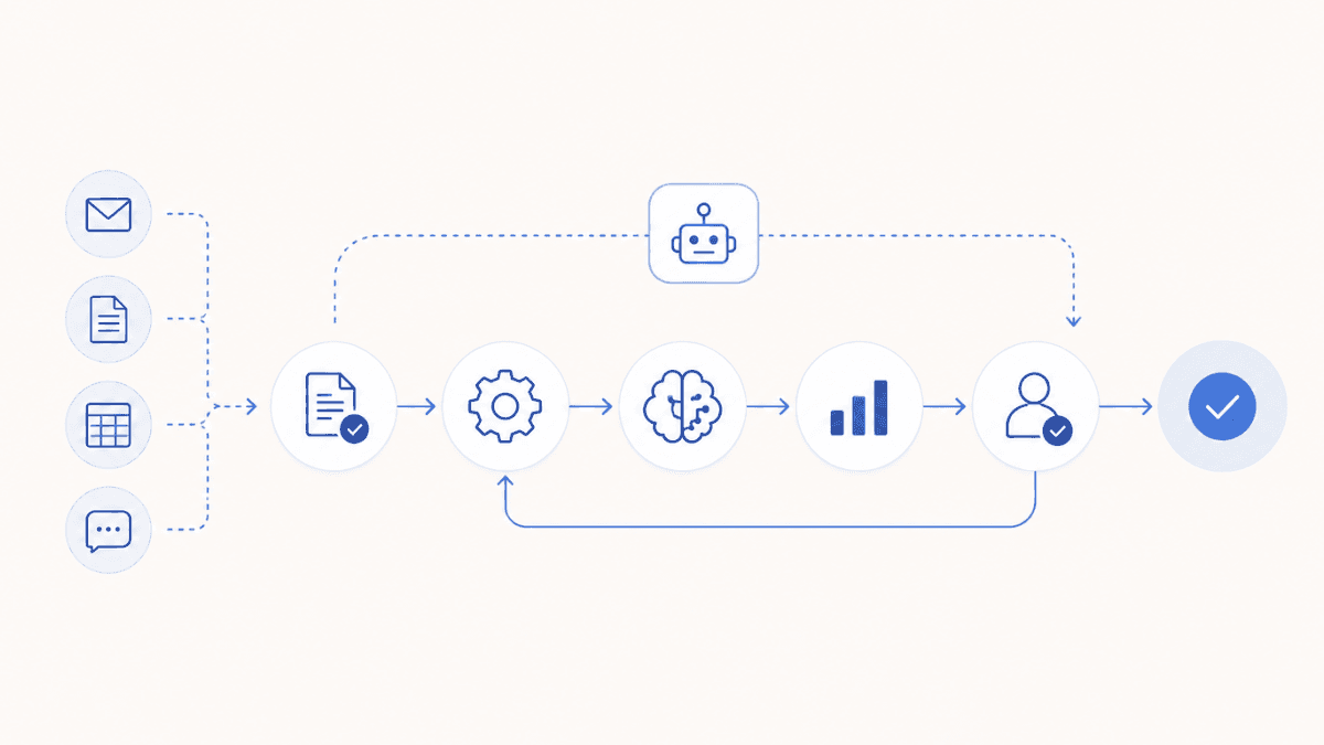 Investment Banking Workflow Automation: A Practical Guide for 2026